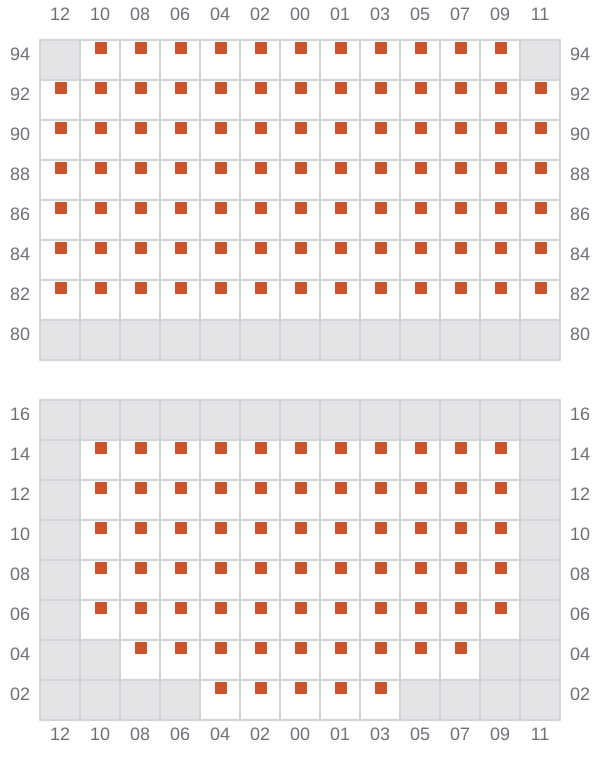 Bay 047 view and slots of NAVIOS VERDE