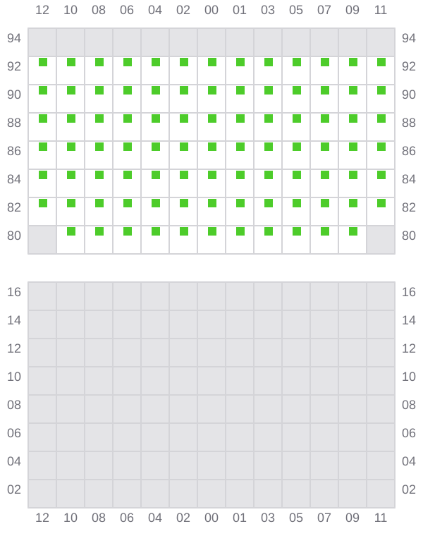 Bay 049 view and slots of NAVIOS VERDE