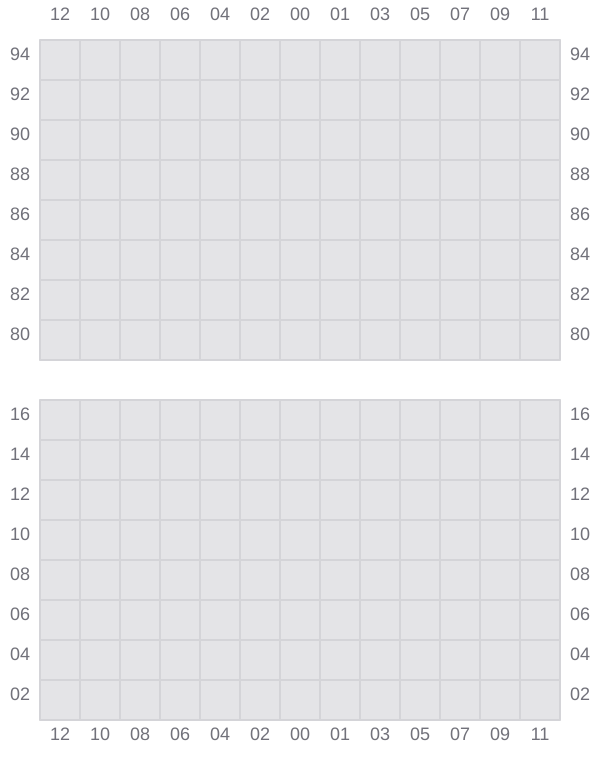 Bay 051 view and slots of NAVIOS VERDE
