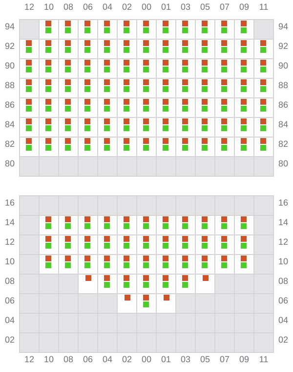 Bay 053 view and slots of NAVIOS VERDE