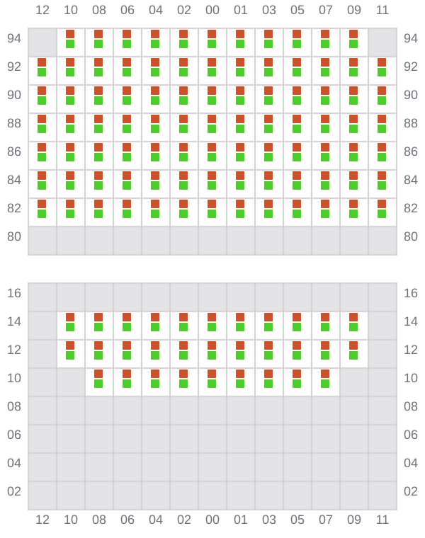 Bay 057 view and slots of NAVIOS VERDE