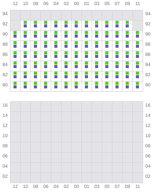 Bay 061 view and slots of NAVIOS VERDE
