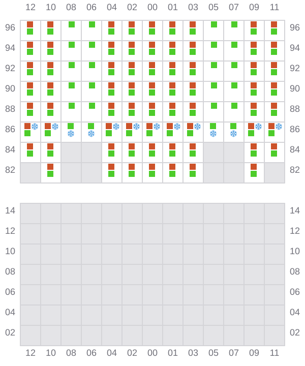 Bay 041 view and slots of MAERSK BATUR