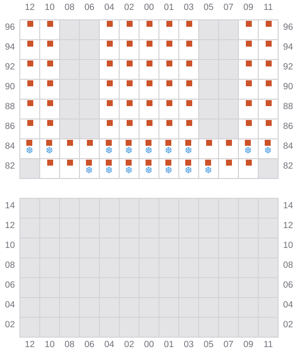 Bay 043 view and slots of MAERSK BATUR