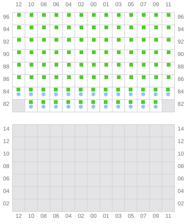 Bay 049 view and slots of MAERSK BATUR
