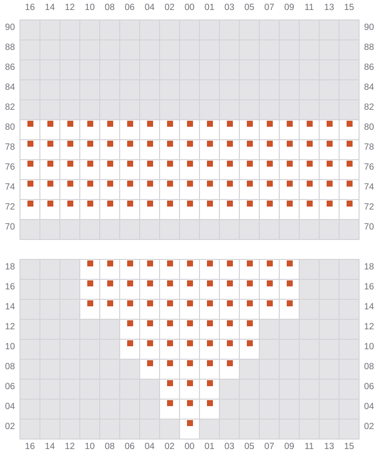 Bay 007 view and slots of MSC LUCY