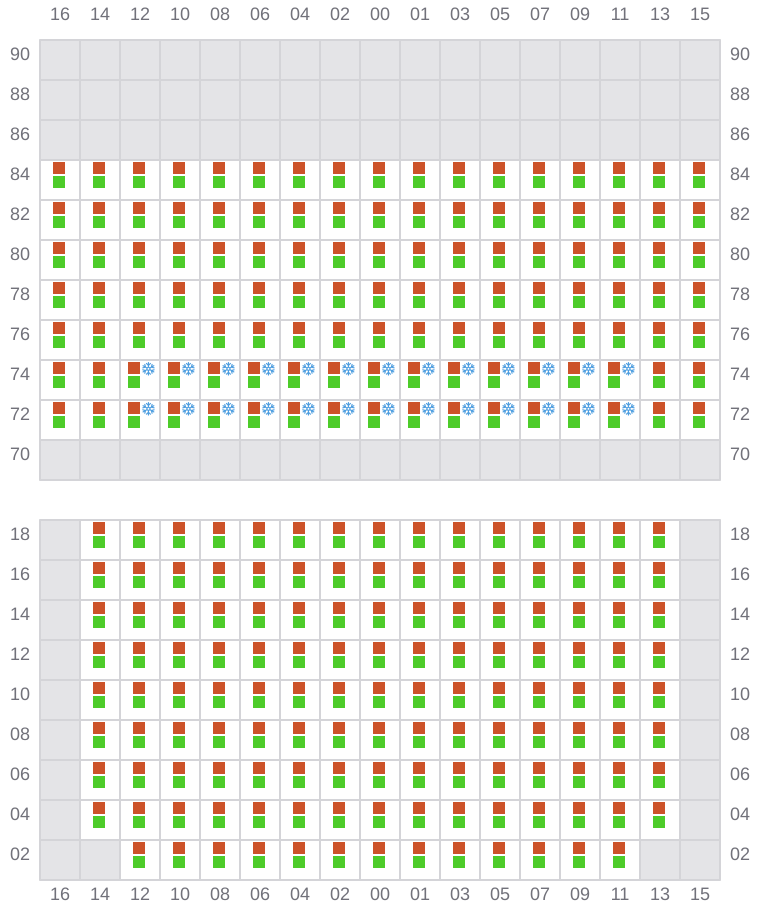 Bay 033 view and slots of MSC LUCY