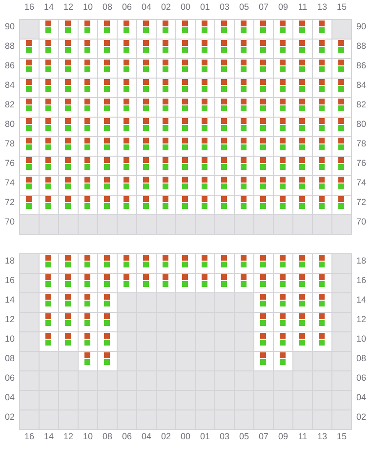 Bay 065 view and slots of MSC LUCY