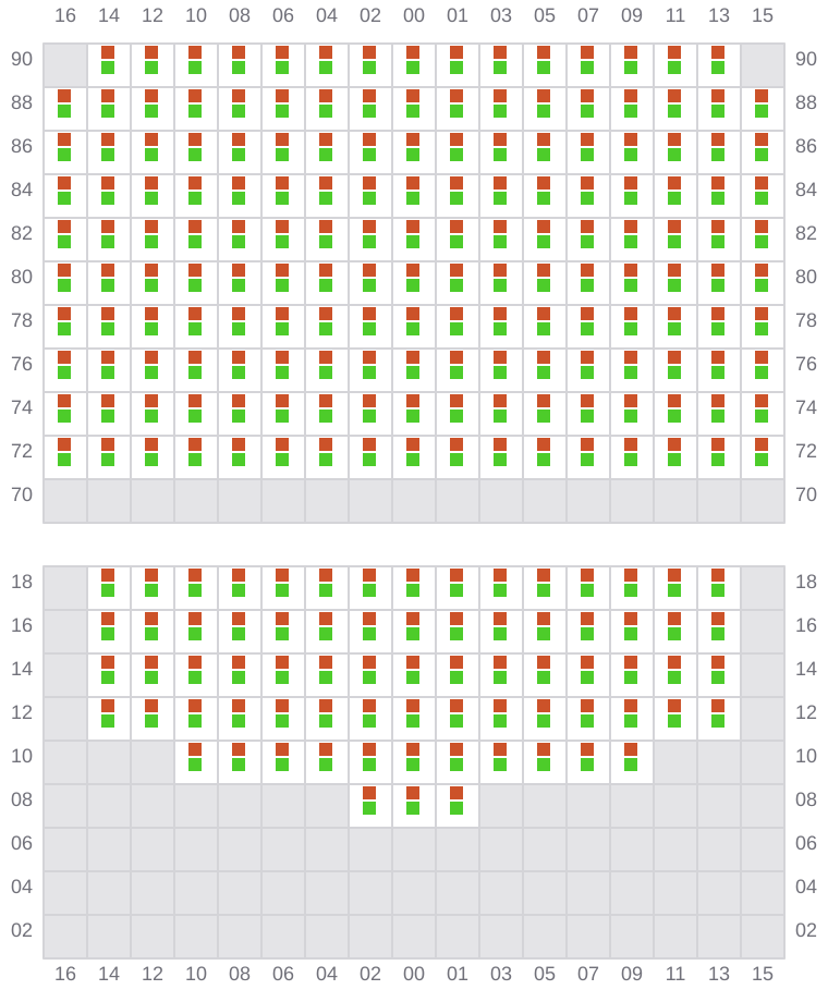 Bay 069 view and slots of MSC LUCY
