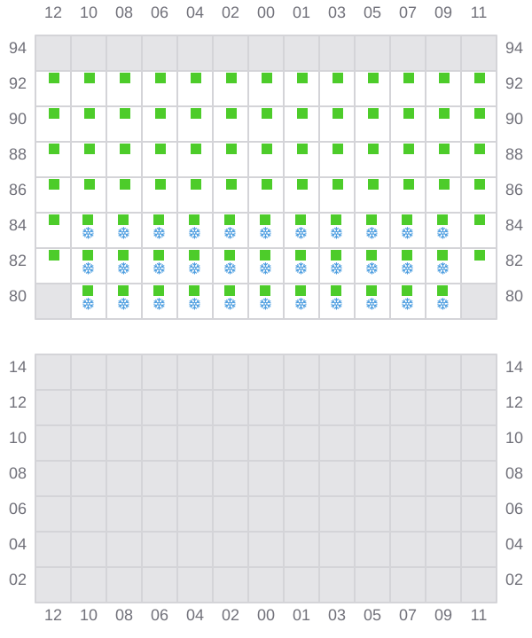 Bay 051 view and slots of REN JIAN 16