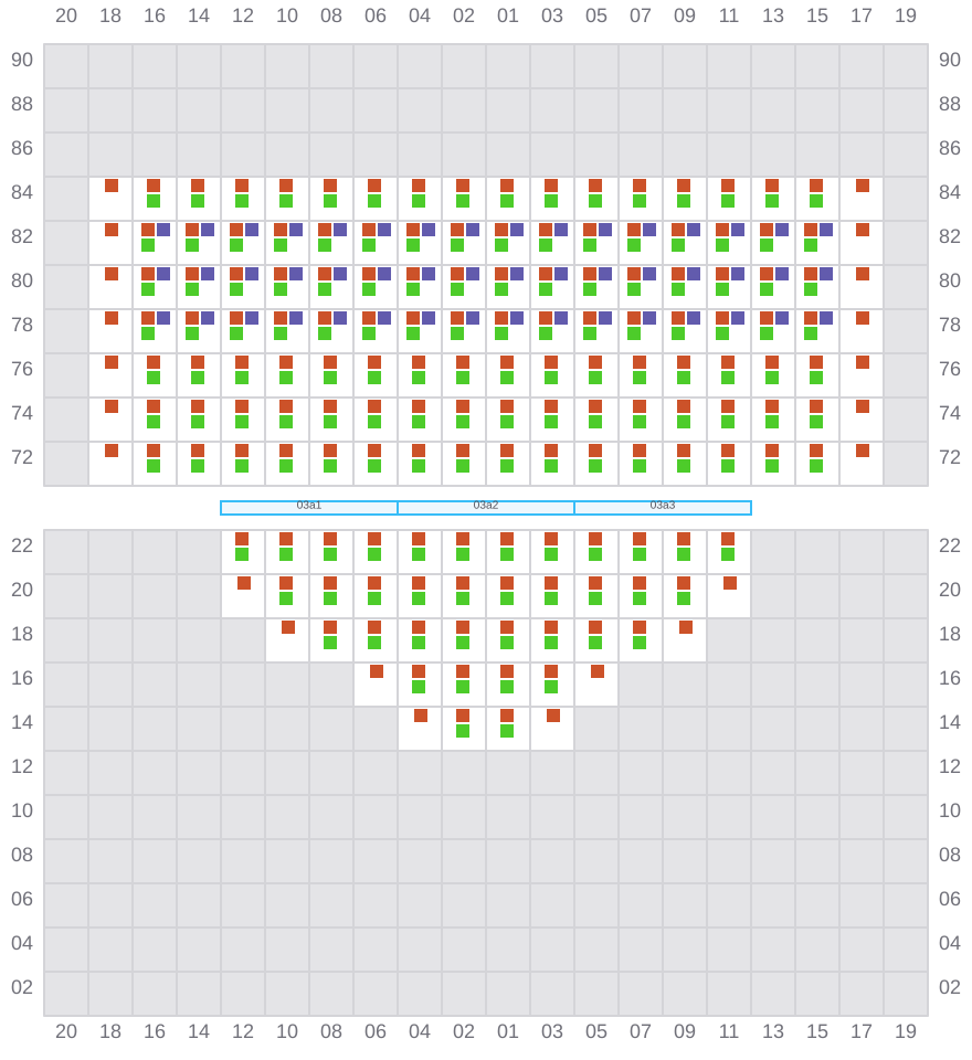 Bay 003 view and slots of YM WELCOME