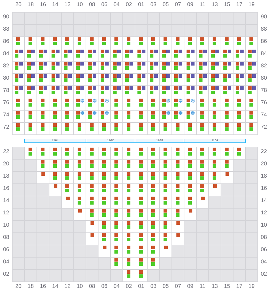 Bay 011 view and slots of YM WELCOME
