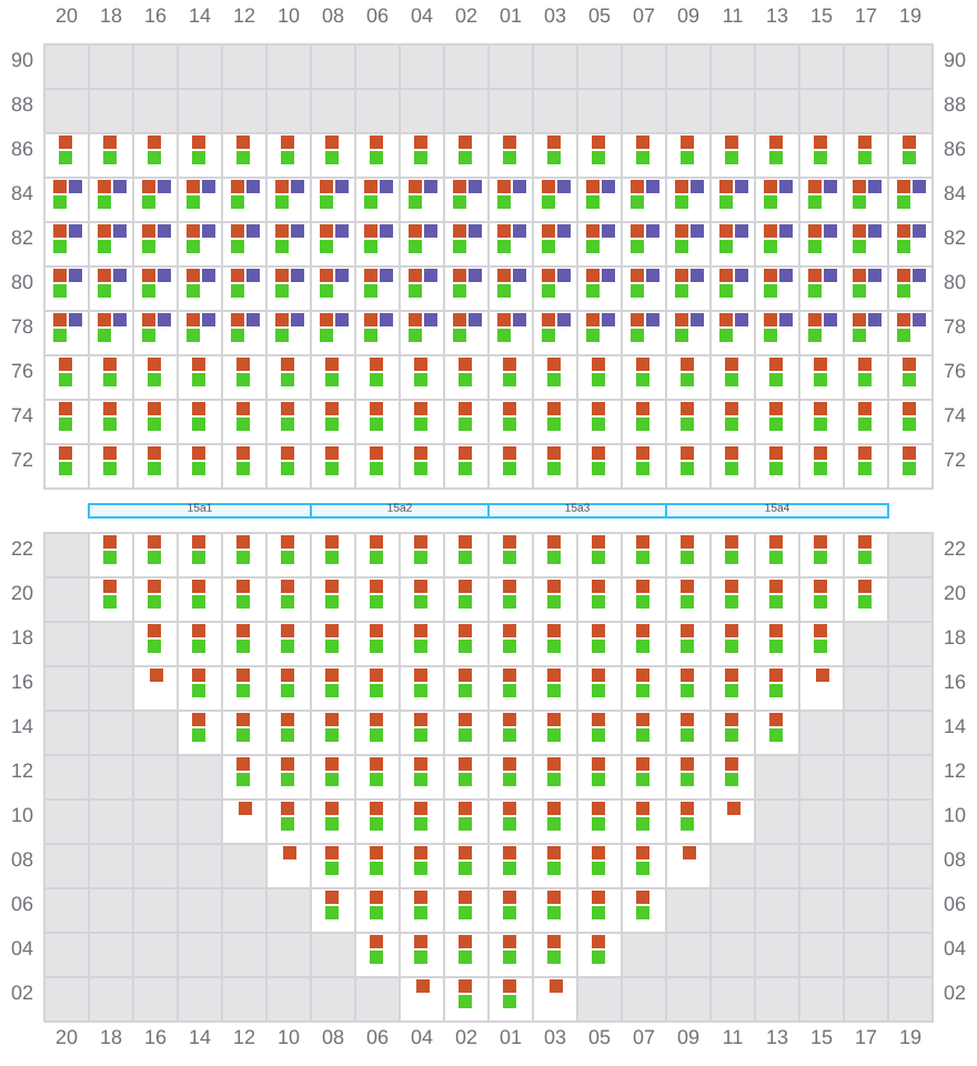 Bay 015 view and slots of YM WELCOME