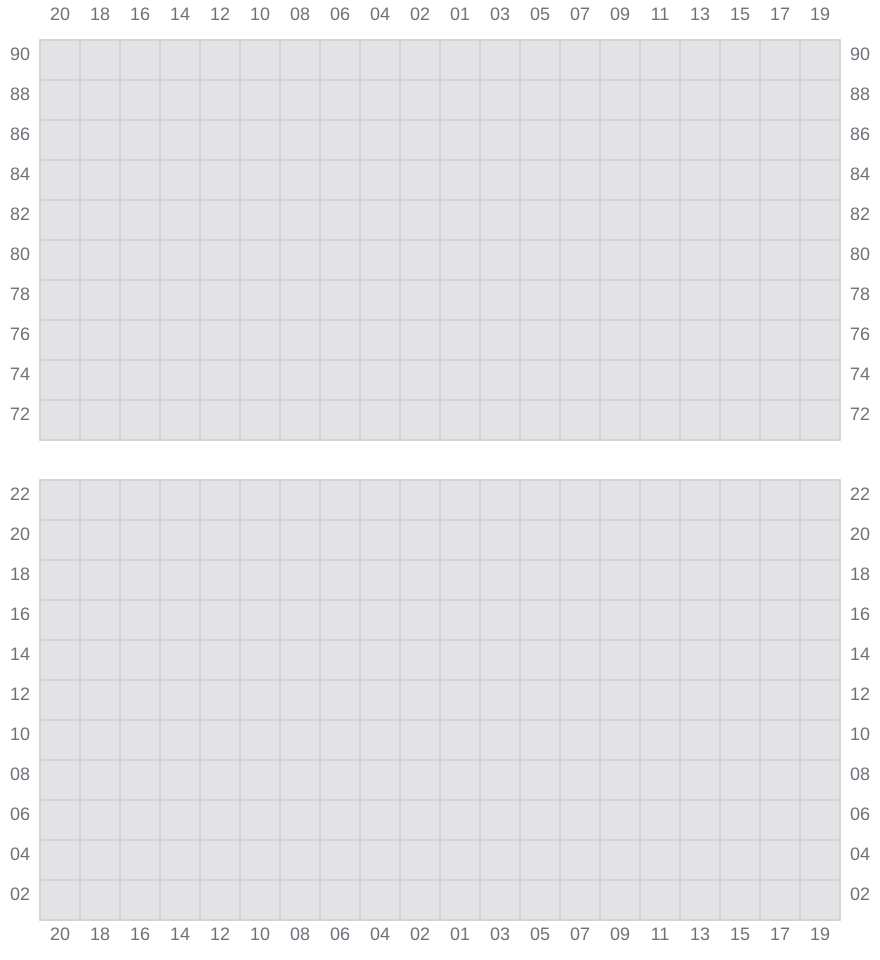 Bay 085 view and slots of YM WELCOME