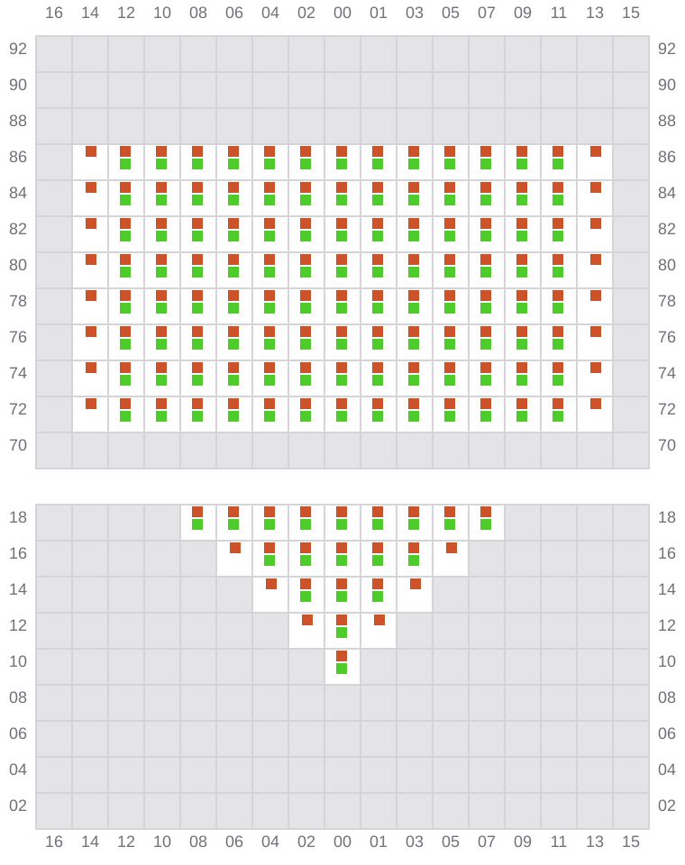 Bay 003 view and slots of MSC LYON