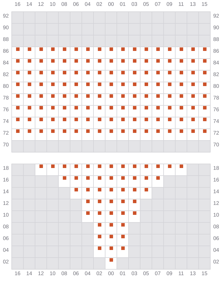 Bay 005 view and slots of MSC LYON