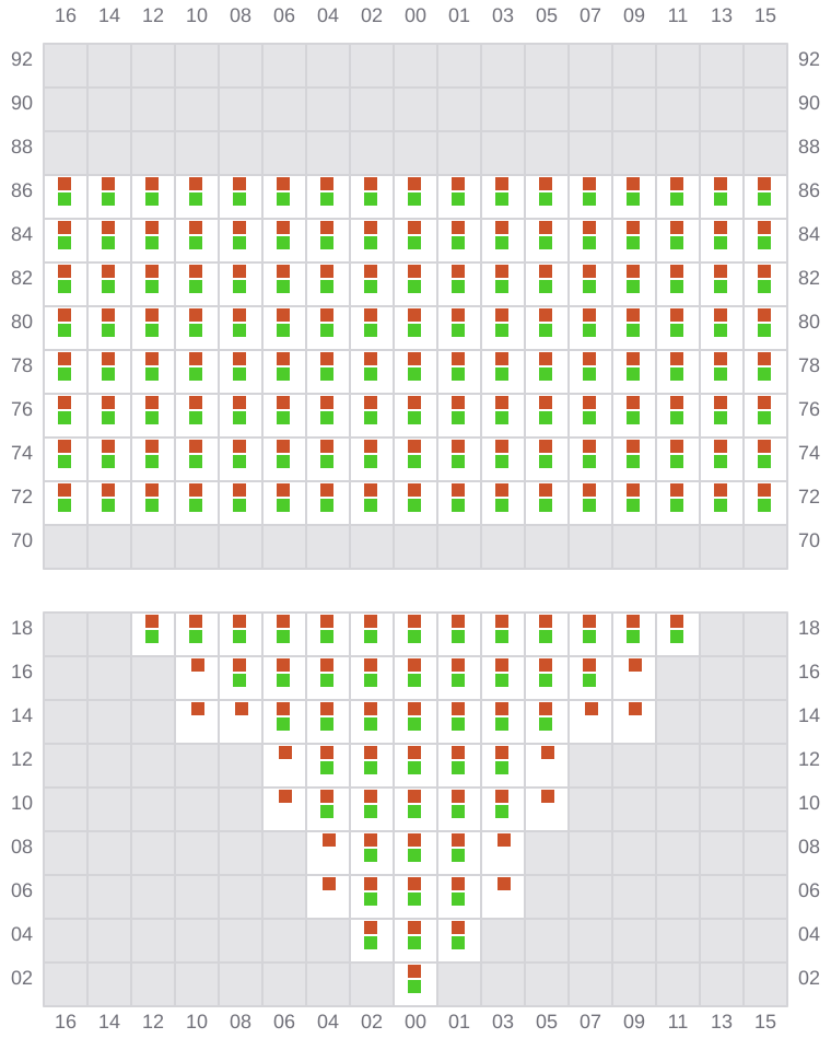 Bay 007 view and slots of MSC LYON