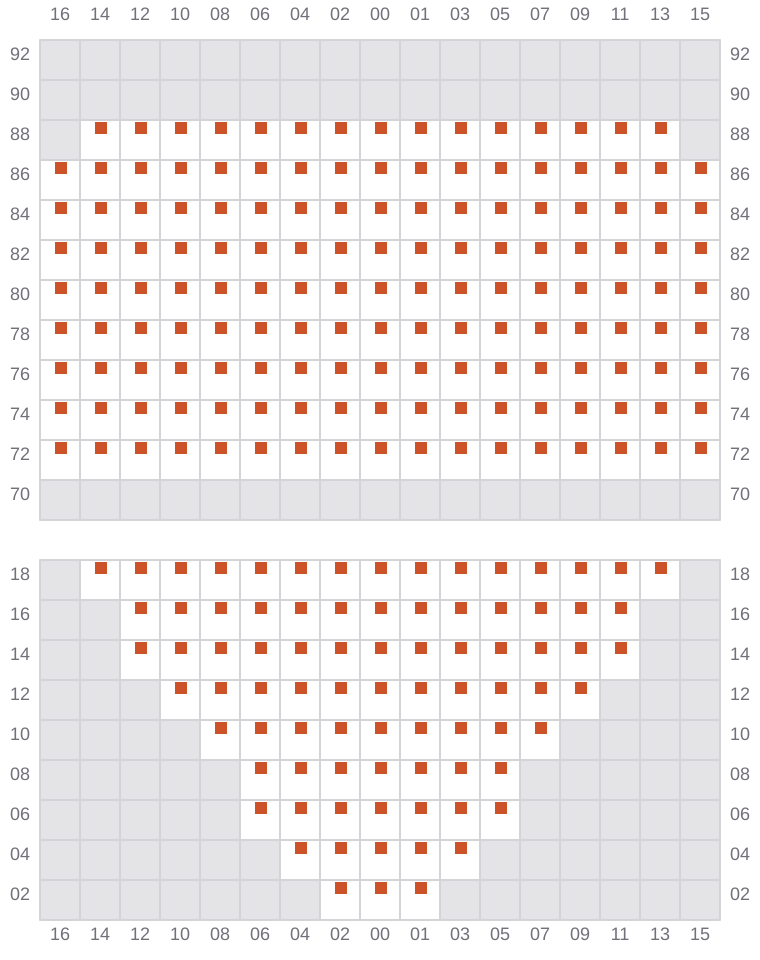Bay 009 view and slots of MSC LYON