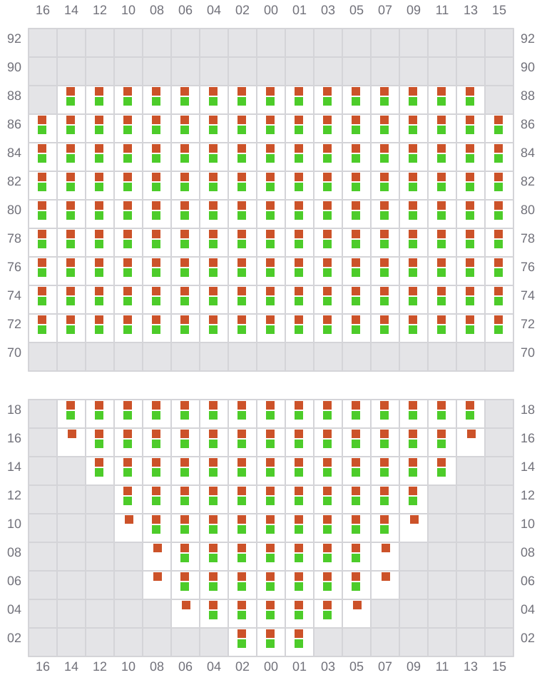 Bay 011 view and slots of MSC LYON