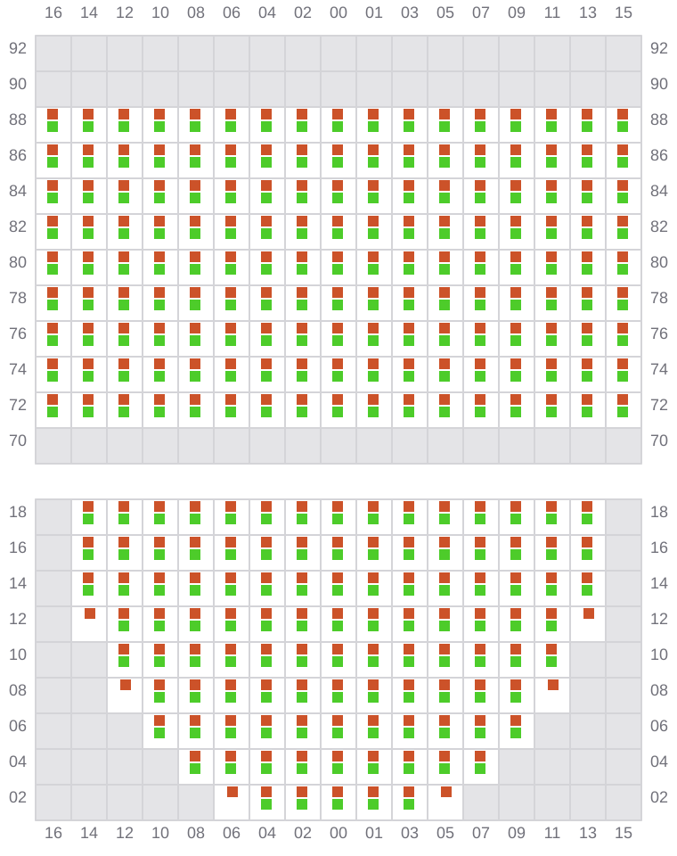 Bay 015 view and slots of MSC LYON