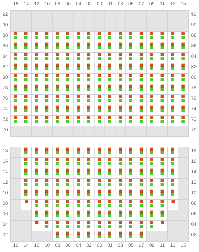 Bay 019 view and slots of MSC LYON