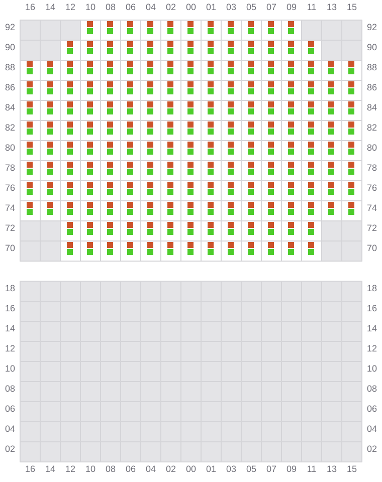 Bay 027 view and slots of MSC LYON