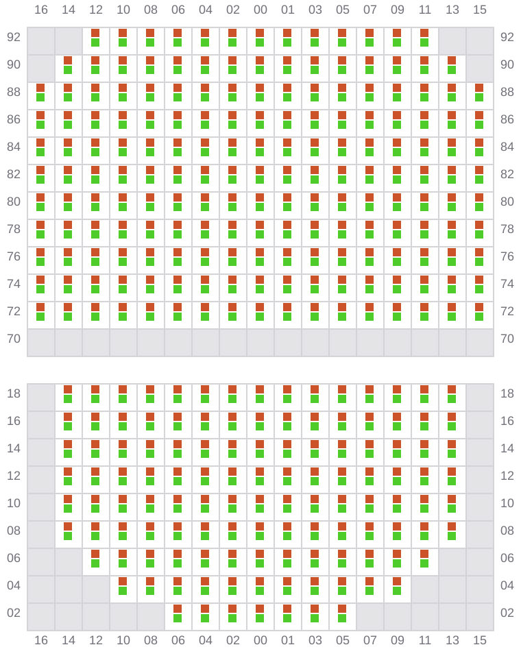 Bay 047 view and slots of MSC LYON