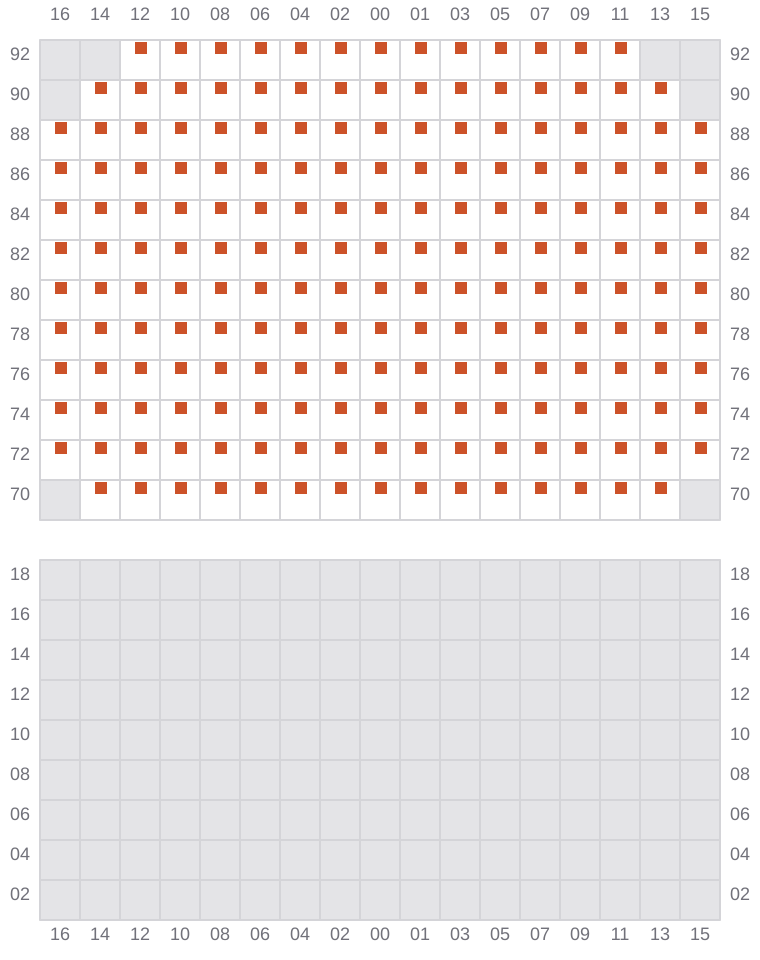 Bay 049 view and slots of MSC LYON