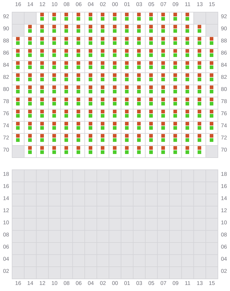 Bay 051 view and slots of MSC LYON