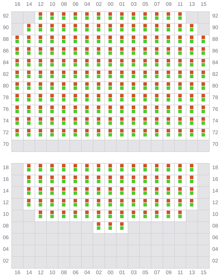 Bay 055 view and slots of MSC LYON