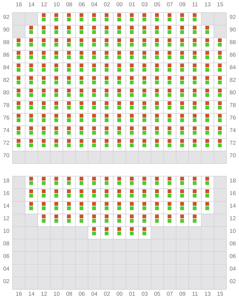 Bay 059 view and slots of MSC LYON