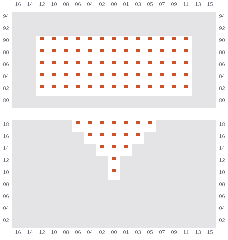 Bay 001 view and slots of TSC DORADO
