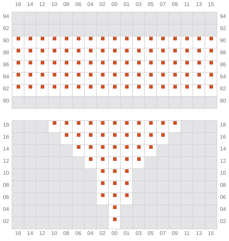 Bay 005 view and slots of TSC DORADO