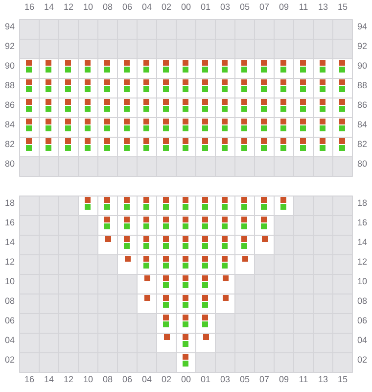 Bay 007 view and slots of TSC DORADO
