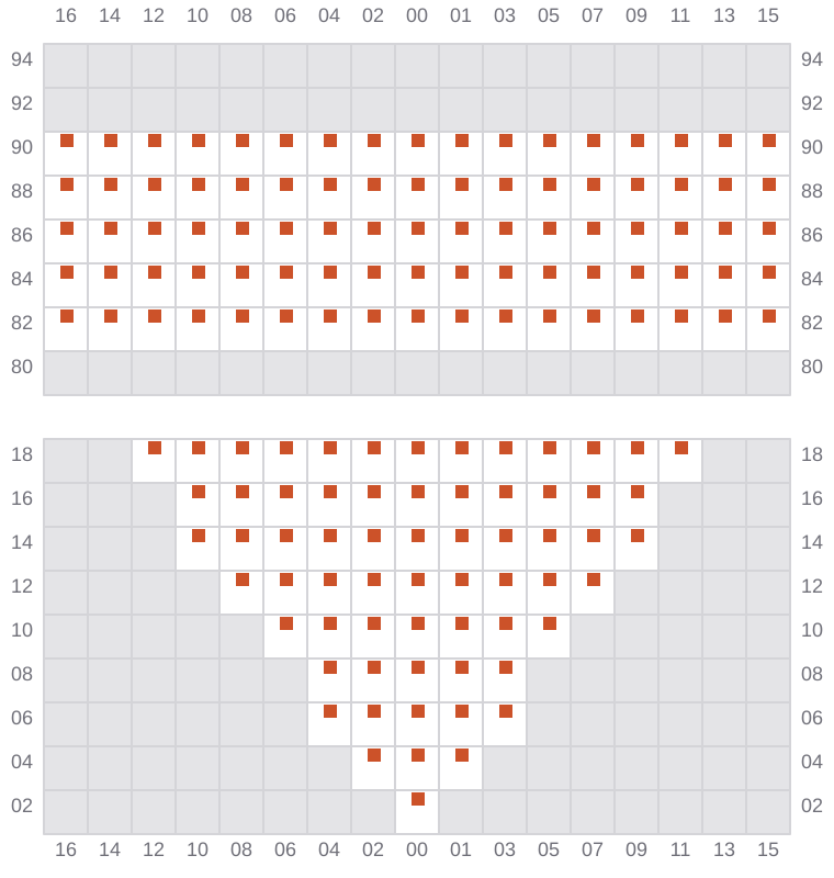 Bay 009 view and slots of TSC DORADO