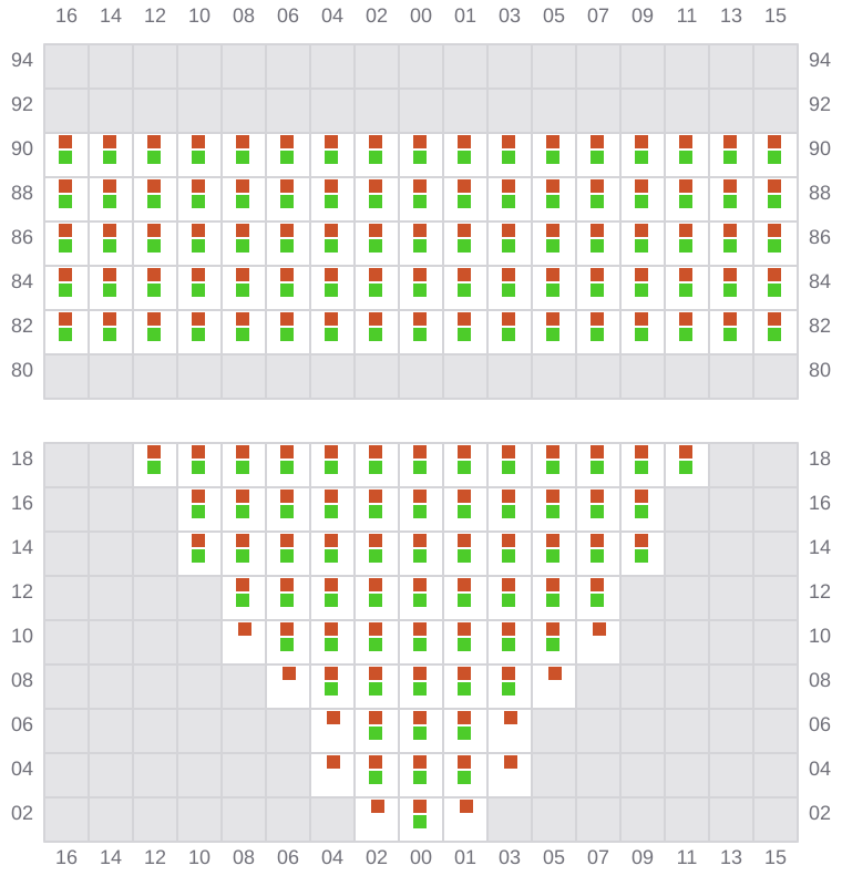 Bay 011 view and slots of TSC DORADO