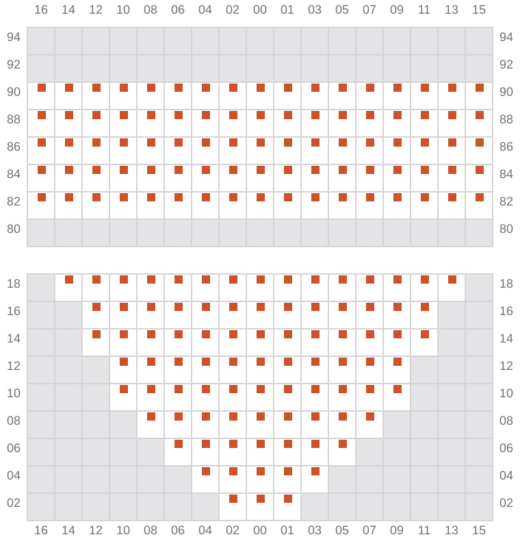 Bay 013 view and slots of TSC DORADO