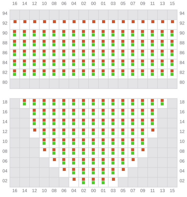 Bay 015 view and slots of TSC DORADO