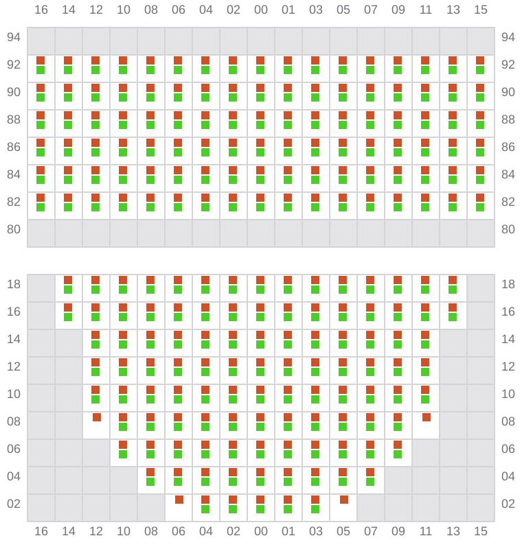 Bay 019 view and slots of TSC DORADO