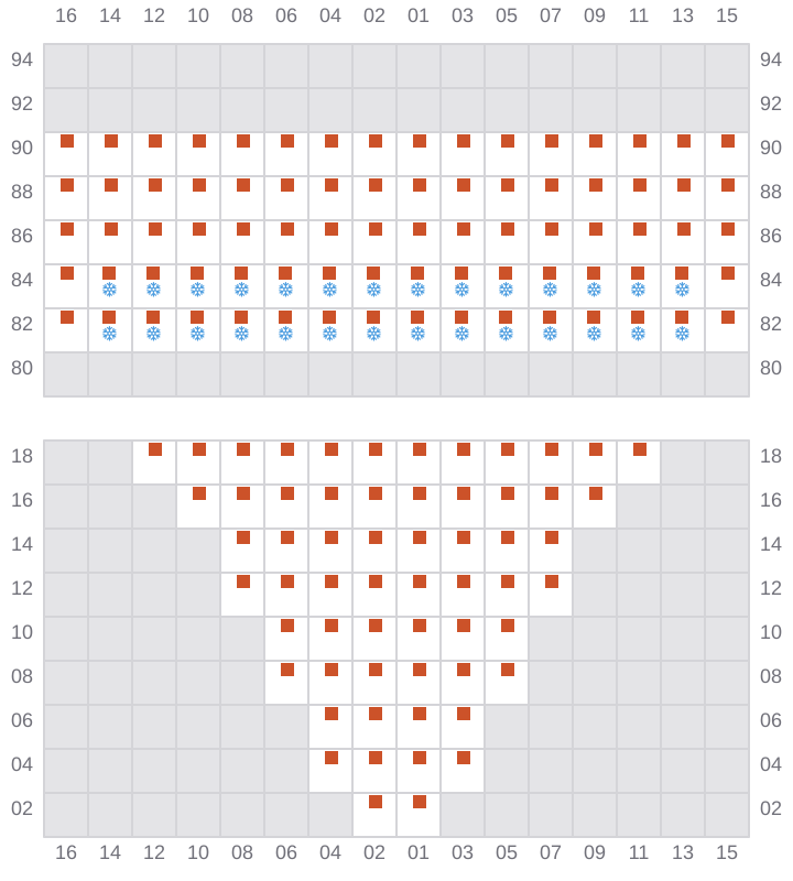 Bay 009 view and slots of MSC BARBARA