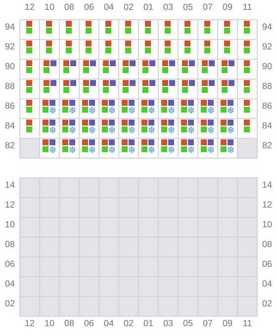 Bay 045 view and slots of AS PAOLA