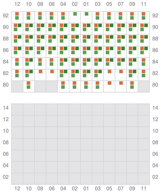 Bay 041 view and slots of CMA CGM PUERTO ANTIOQUIA
