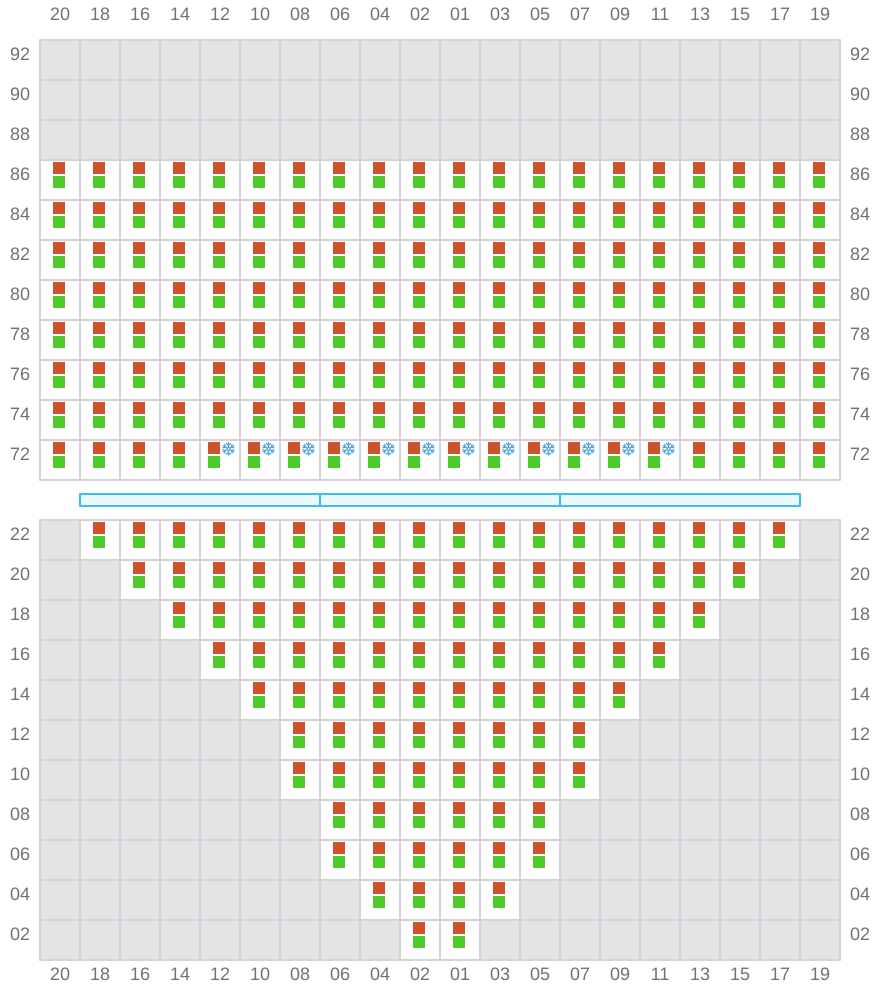 Bay 009 view and slots of CMA CGM PANAMA