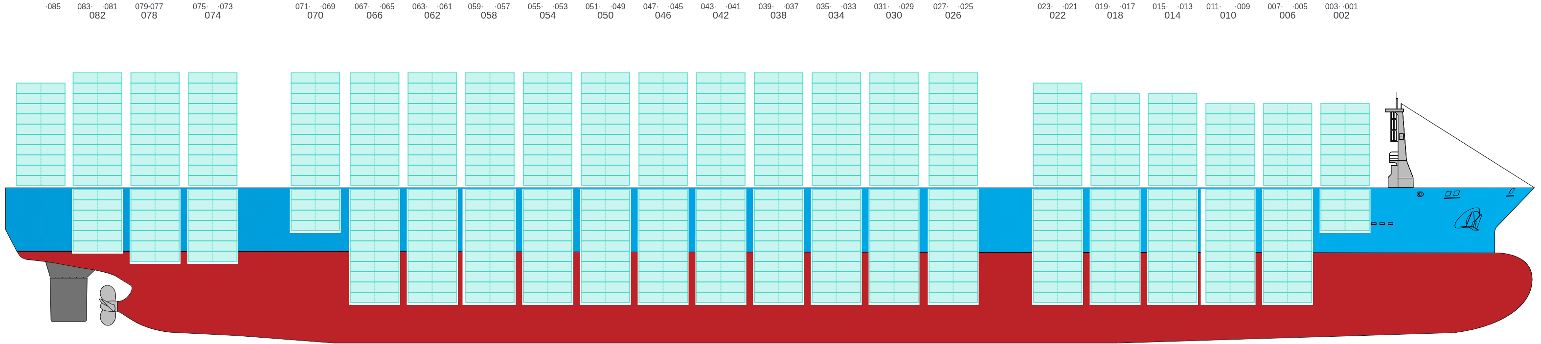 Side view of CMA CGM PANAMA